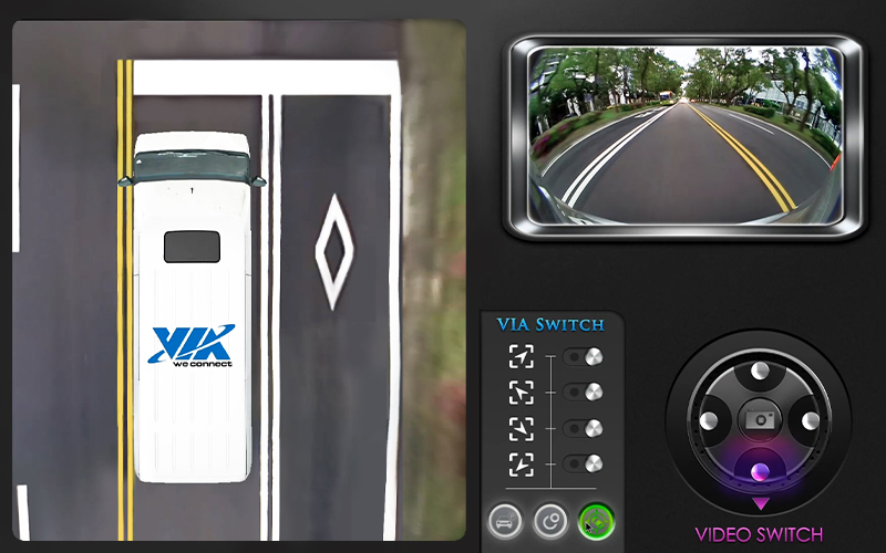 Dynamic Multi-Directional Monitoring, surround view