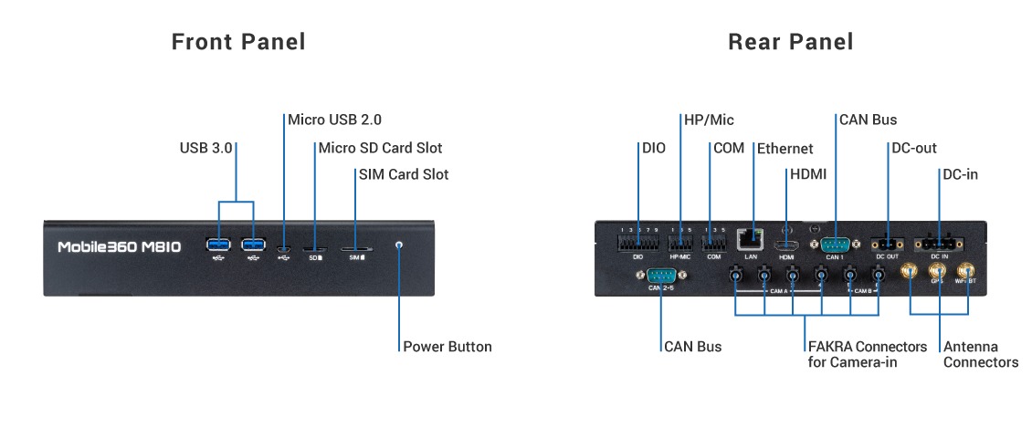 Mobile360-M810 in-vehicle safety system I/O overview