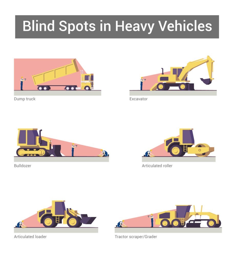 Blind Spots in Heavy Vehicles
