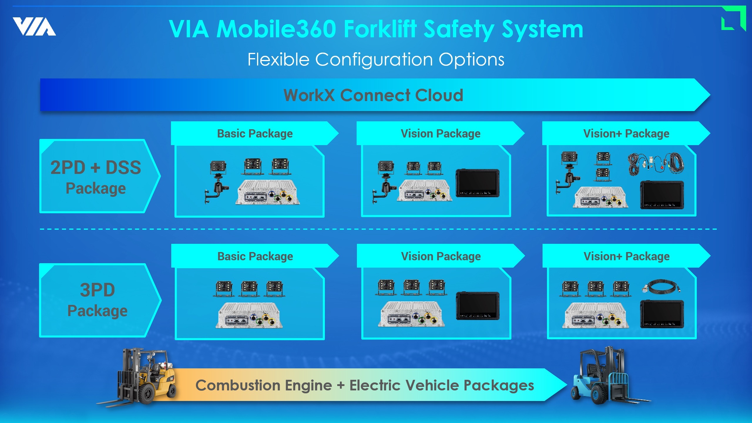 Forklift Safety System innovation